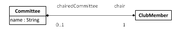Modeling a bidirectional association between Committee and ClubMember