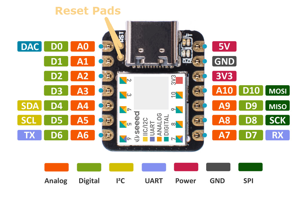 Click the image to enlarge it. XIAO Board Pinout